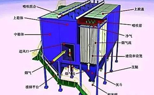 运行不稳？河南静电河南除尘器常见故障诊断清单——一次看懂“火花、电压掉、排放超标”原因